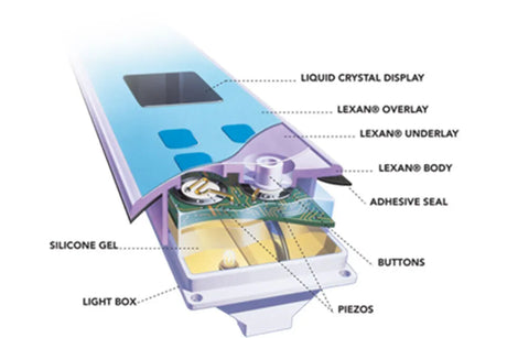 Balboa ML900 Top Side Panel met LCD en knoppen voor jets, blower, licht en temperatuurregeling, Balboa.